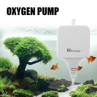 Petworx Mini Air Pump
